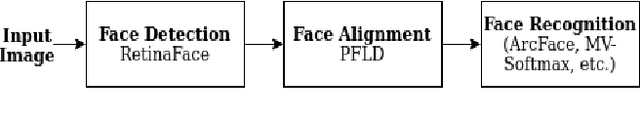 Figure 1 for A Comparative Analysis of the Face Recognition Methods in Video Surveillance Scenarios