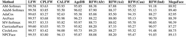 Figure 2 for A Comparative Analysis of the Face Recognition Methods in Video Surveillance Scenarios