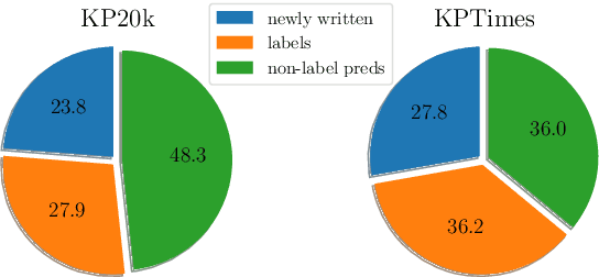 Figure 3 for KPEval: Towards Fine-grained Semantic-based Evaluation of Keyphrase Extraction and Generation Systems