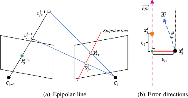 Figure 4 for Visual-LiDAR Odometry and Mapping with Monocular Scale Correction and Motion Compensation