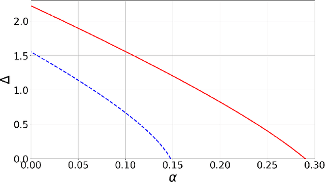 Figure 2 for The Decimation Scheme for Symmetric Matrix Factorization