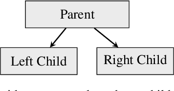 Figure 2 for Permutation Decision Trees