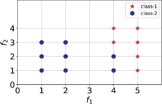 Figure 4 for Permutation Decision Trees