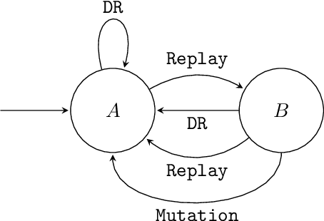 Figure 1 for JaxUED: A simple and useable UED library in Jax