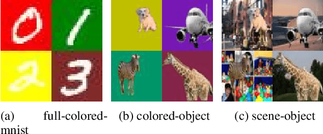 Figure 3 for Exploring Optimal Substructure for Out-of-distribution Generalization via Feature-targeted Model Pruning