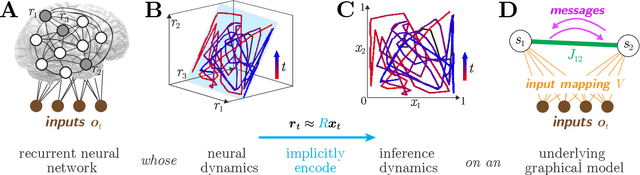 Figure 3 for Inferring Inference