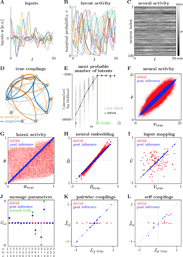 Figure 4 for Inferring Inference