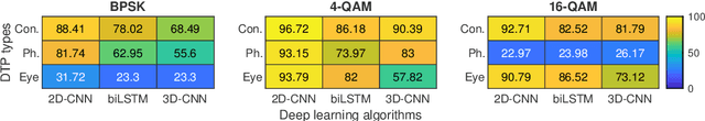 Figure 3 for Deep Learning Methods for Device Identification Using Symbols Trace Plot