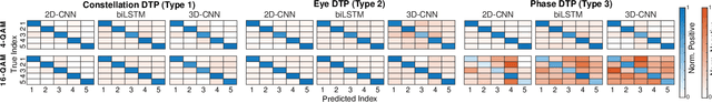 Figure 4 for Deep Learning Methods for Device Identification Using Symbols Trace Plot