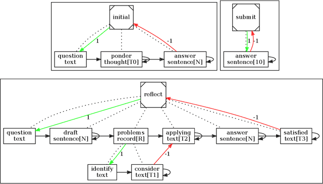 Figure 4 for Structured Thoughts Automaton: First Formalized Execution Model for Auto-Regressive Language Models