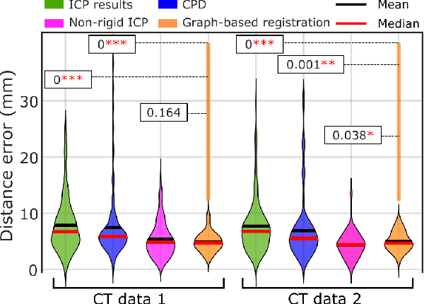 Figure 4 for Skeleton Graph-based Ultrasound-CT Non-rigid Registration
