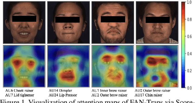 Figure 1 for FAN-Trans: Online Knowledge Distillation for Facial Action Unit Detection