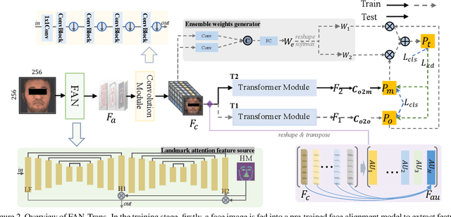 Figure 3 for FAN-Trans: Online Knowledge Distillation for Facial Action Unit Detection