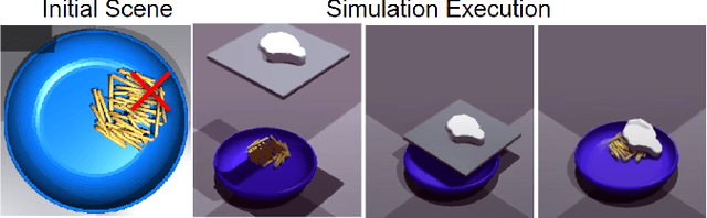 Figure 4 for Leveraging Simulation-Based Model Preconditions for Fast Action Parameter Optimization with Multiple Models