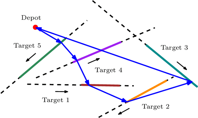 Figure 1 for A Mixed-Integer Conic Program for the Moving-Target Traveling Salesman Problem based on a Graph of Convex Sets