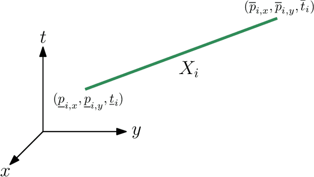 Figure 2 for A Mixed-Integer Conic Program for the Moving-Target Traveling Salesman Problem based on a Graph of Convex Sets