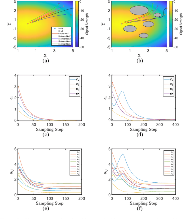 Figure 3 for Collision-free Source Seeking and Flocking Control of Multi-agents with Connectivity Preservation