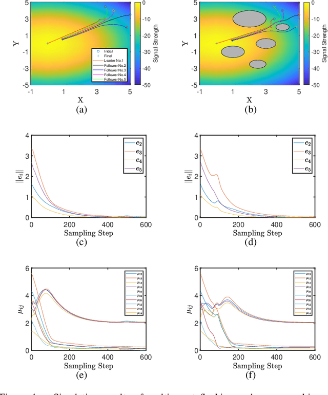 Figure 4 for Collision-free Source Seeking and Flocking Control of Multi-agents with Connectivity Preservation