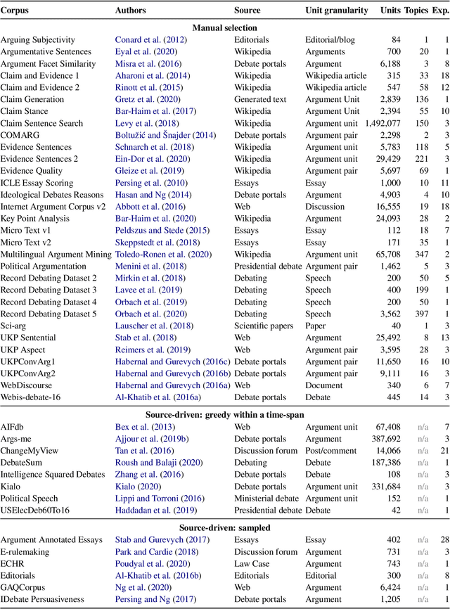 Figure 1 for Topic Ontologies for Arguments