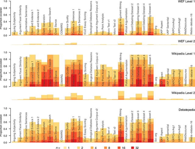 Figure 3 for Topic Ontologies for Arguments