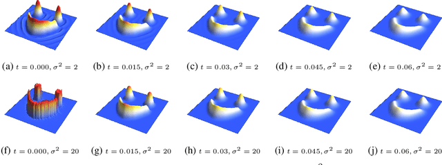 Figure 4 for Gaussian Process Priors for Systems of Linear Partial Differential Equations with Constant Coefficients