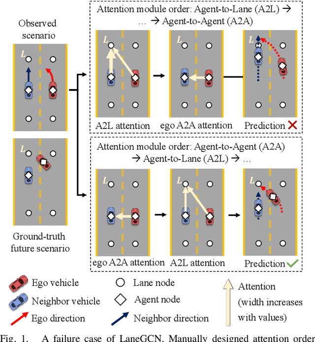 Figure 1 for TOFG: A Unified and Fine-Grained Environment Representation in Autonomous Driving