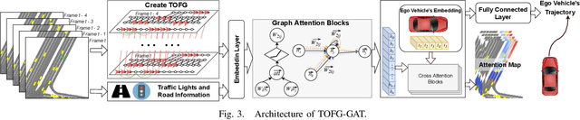 Figure 3 for TOFG: A Unified and Fine-Grained Environment Representation in Autonomous Driving