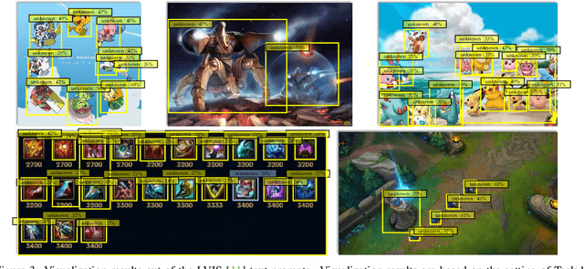 Figure 4 for Detecting the open-world objects with the help of the Brain