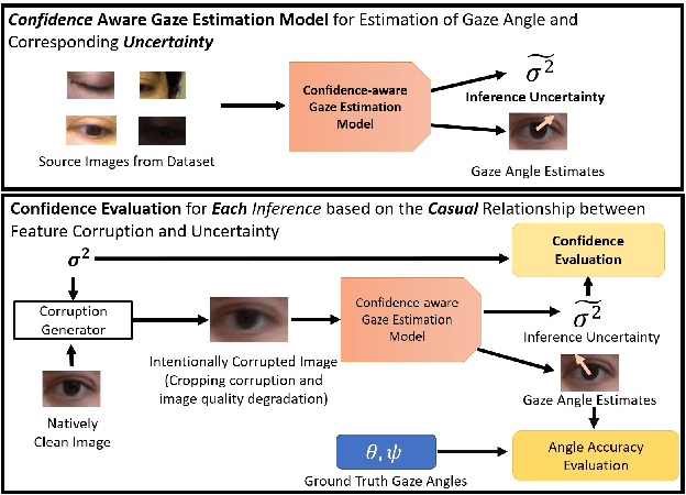 Figure 1 for Confidence-aware 3D Gaze Estimation and Evaluation Metric