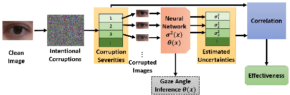 Figure 4 for Confidence-aware 3D Gaze Estimation and Evaluation Metric