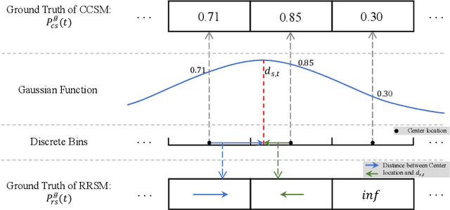 Figure 4 for Boundary Discretization and Reliable Classification Network for Temporal Action Detection