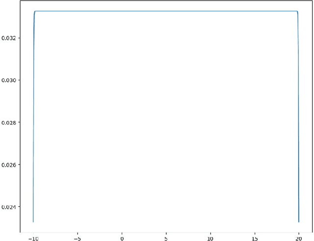 Figure 1 for An Efficient 1 Iteration Learning Algorithm for Gaussian Mixture Model And Gaussian Mixture Embedding For Neural Network