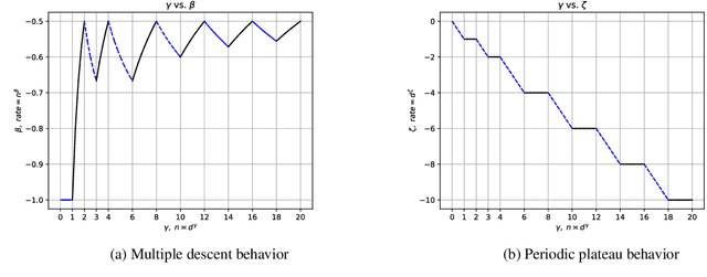 Figure 2 for Optimal Rate of Kernel Regression in Large Dimensions