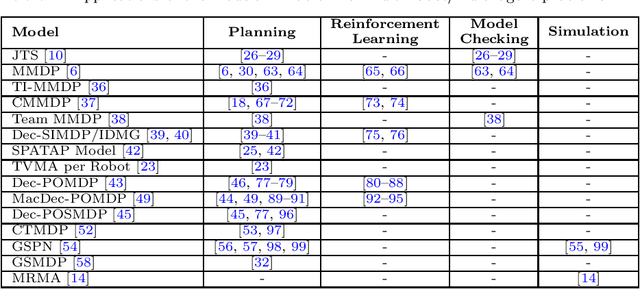 Figure 1 for Formal Modelling for Multi-Robot Systems Under Uncertainty