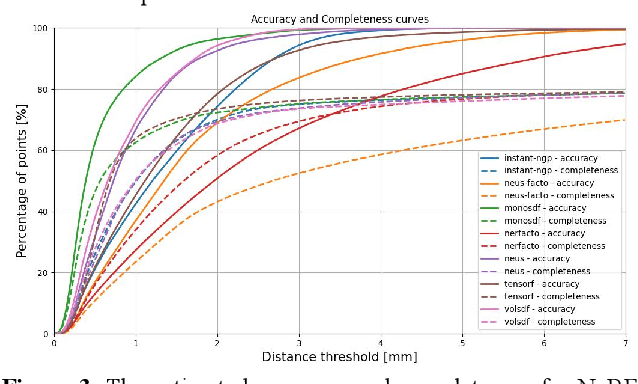 Figure 4 for NERFBK: A High-Quality Benchmark for NERF-Based 3D Reconstruction