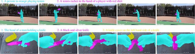 Figure 3 for 1st Place Solution for YouTubeVOS Challenge 2022: Referring Video Object Segmentation