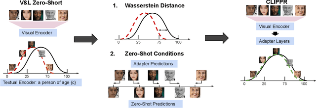 Figure 3 for Improving Zero-Shot Models with Label Distribution Priors