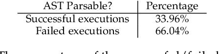 Figure 2 for Syntax-Aware On-the-Fly Code Completion