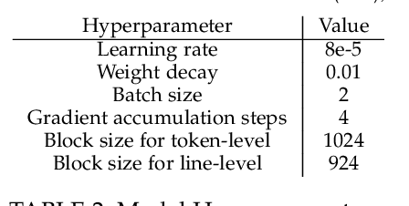 Figure 4 for Syntax-Aware On-the-Fly Code Completion