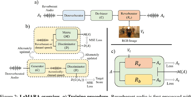 Figure 2 for Self-Supervised Visual Acoustic Matching