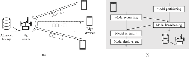 Figure 1 for Efficient Multiuser AI Downloading via Reusable Knowledge Broadcasting