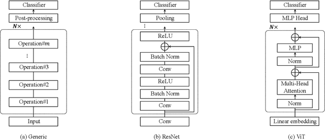 Figure 2 for Efficient Multiuser AI Downloading via Reusable Knowledge Broadcasting