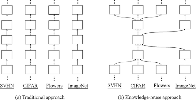Figure 3 for Efficient Multiuser AI Downloading via Reusable Knowledge Broadcasting