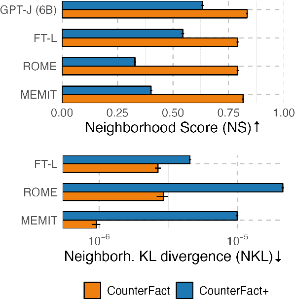 Figure 3 for Detecting Edit Failures In Large Language Models: An Improved Specificity Benchmark