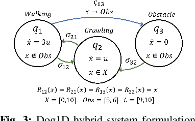 Figure 2 for Hamilton-Jacobi Reachability Analysis for Hybrid Systems with Controlled and Forced Transitions