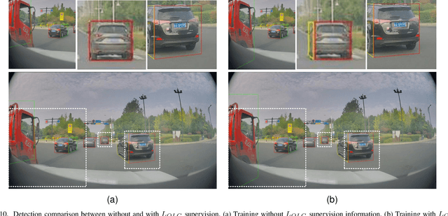Figure 2 for An Efficient Wide-Range Pseudo-3D Vehicle Detection Using A Single Camera