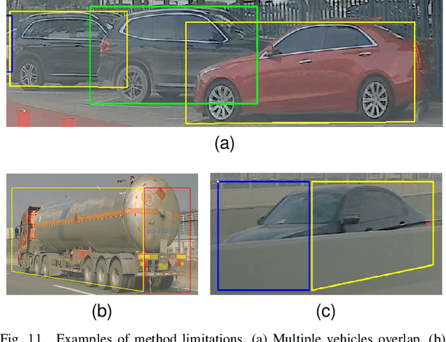 Figure 3 for An Efficient Wide-Range Pseudo-3D Vehicle Detection Using A Single Camera