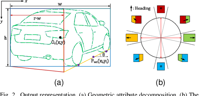 Figure 4 for An Efficient Wide-Range Pseudo-3D Vehicle Detection Using A Single Camera