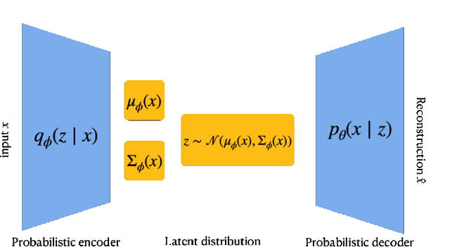 Figure 3 for Copula-based synthetic population generation