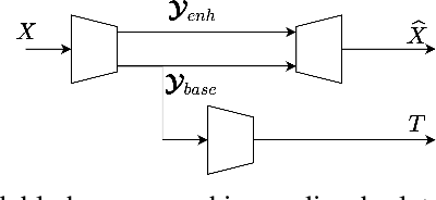 Figure 1 for Base Layer Efficiency in Scalable Human-Machine Coding